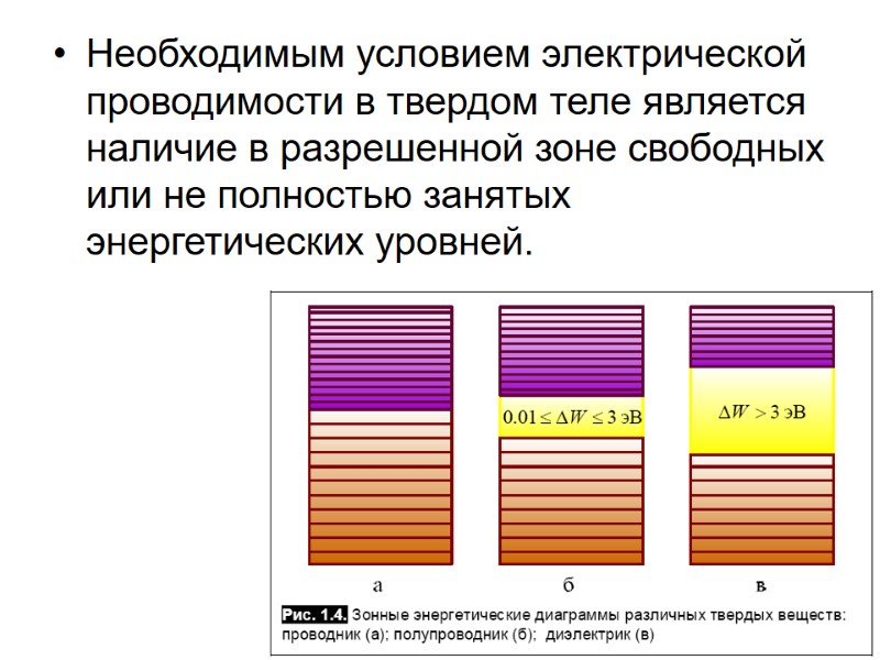 Необходимым условием электрической проводимости в твердом теле является наличие в разрешенной зоне свободных или